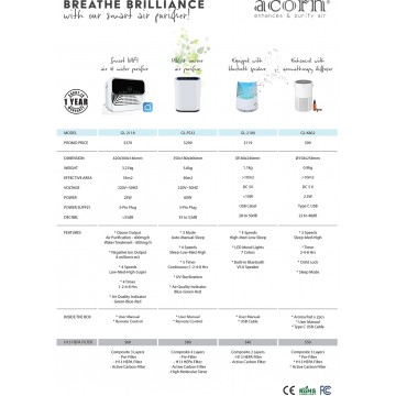 Home appliances